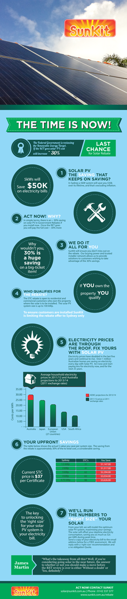 Infographic Design by barinix for SolarFarm | Design: #3779369