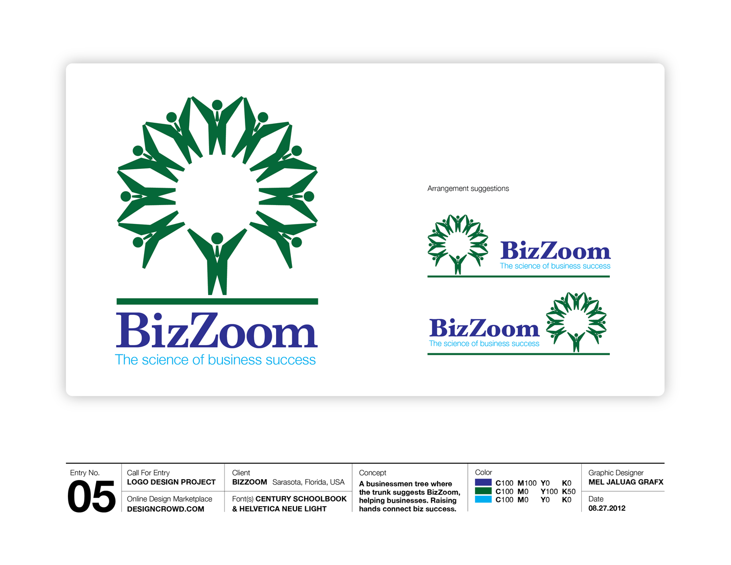 Logo Design by MEL JALUAG GraFX for this project | Design #992007
