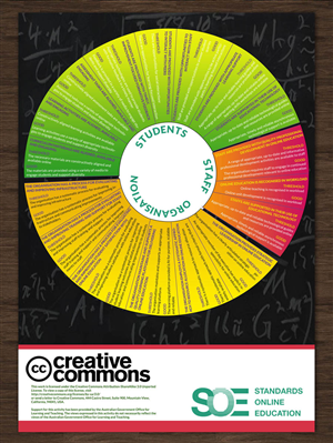 Poster Design by ESolz Technologies