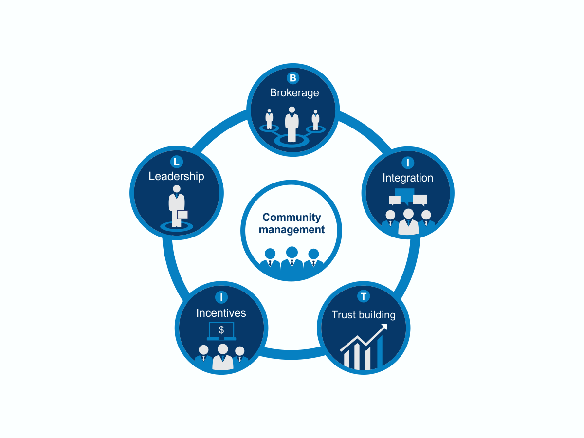 Logo Design by dsign for Digital Infusions | Design #4567645