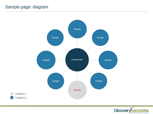 PowerPoint-Design von megbrinley für Discovery Associates, LLC | Design: #3820126