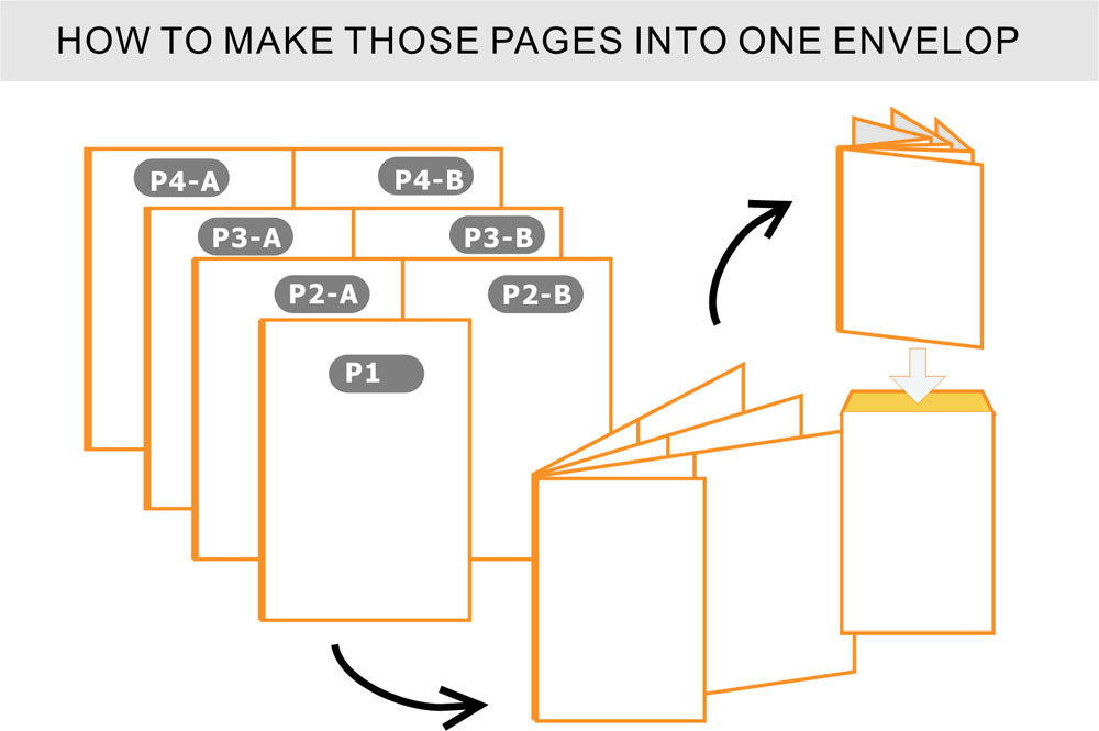 Envelope Design by bigfish.liang for Cash For Computers | Design #135434