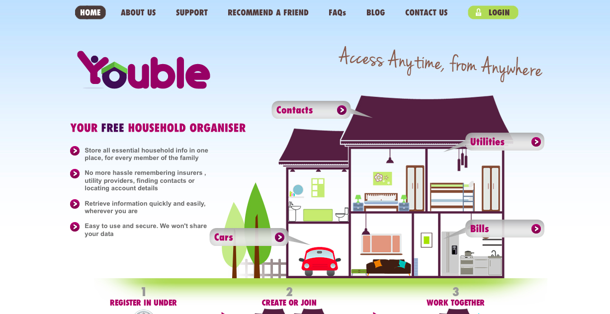 Logo Design by ppnelance for Youble | Design #1016437