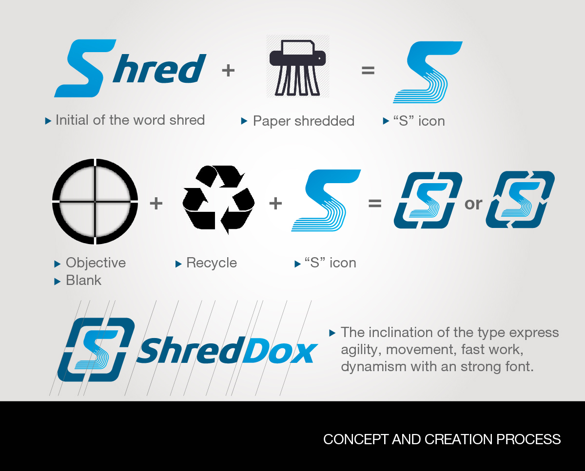 Logo Design by pimienta87 for Shred Dox | Design #3827483
