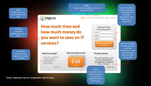 Wordpress Design by Solutia.pl