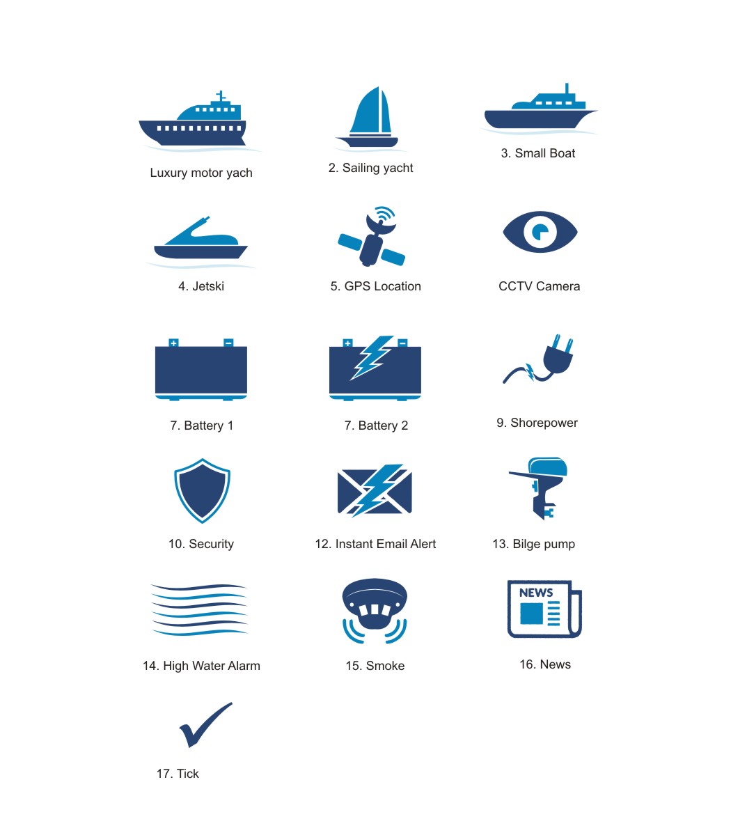 Icon Design by INDIAN_Ashok for 360 Marine PTY LTD  | Design #3810677