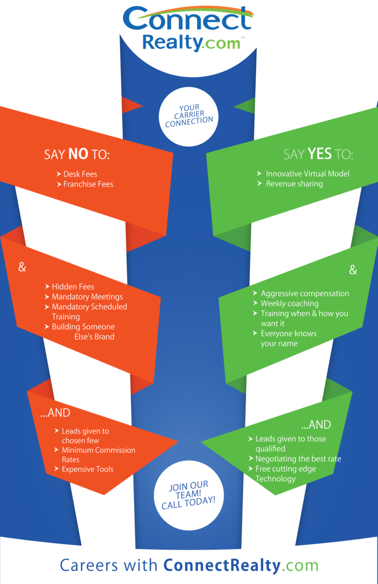 Print-Design von design geza für Connect Realty | Design #3850884