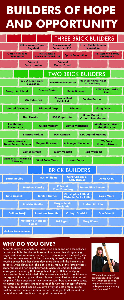 Diseño de Póster por Boon para Homes First Foundation | Diseño #3822618