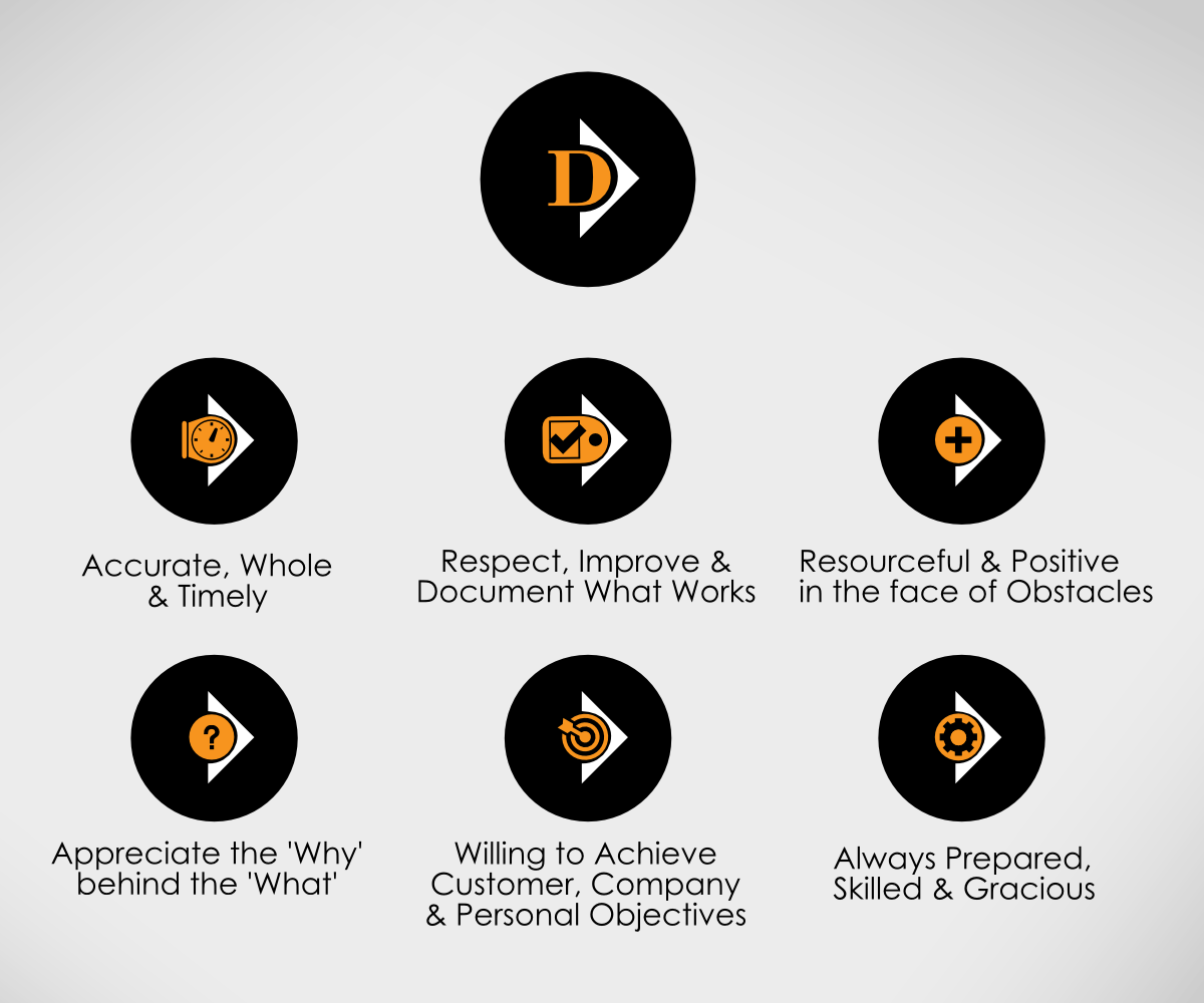 Graphic Design by designature for this project | Design #3855031