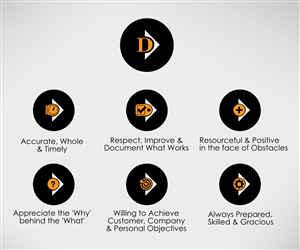 Graphic Design by designature