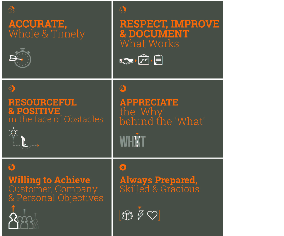 Graphic Design by Dimitris Designer for this project | Design #3882556