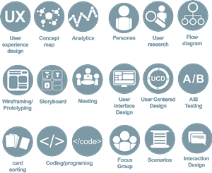 Software product icons | Graphic Design by widyaguna