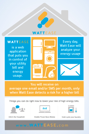 Postcard Design by Alaya for Watt Ease | Design: #3841341