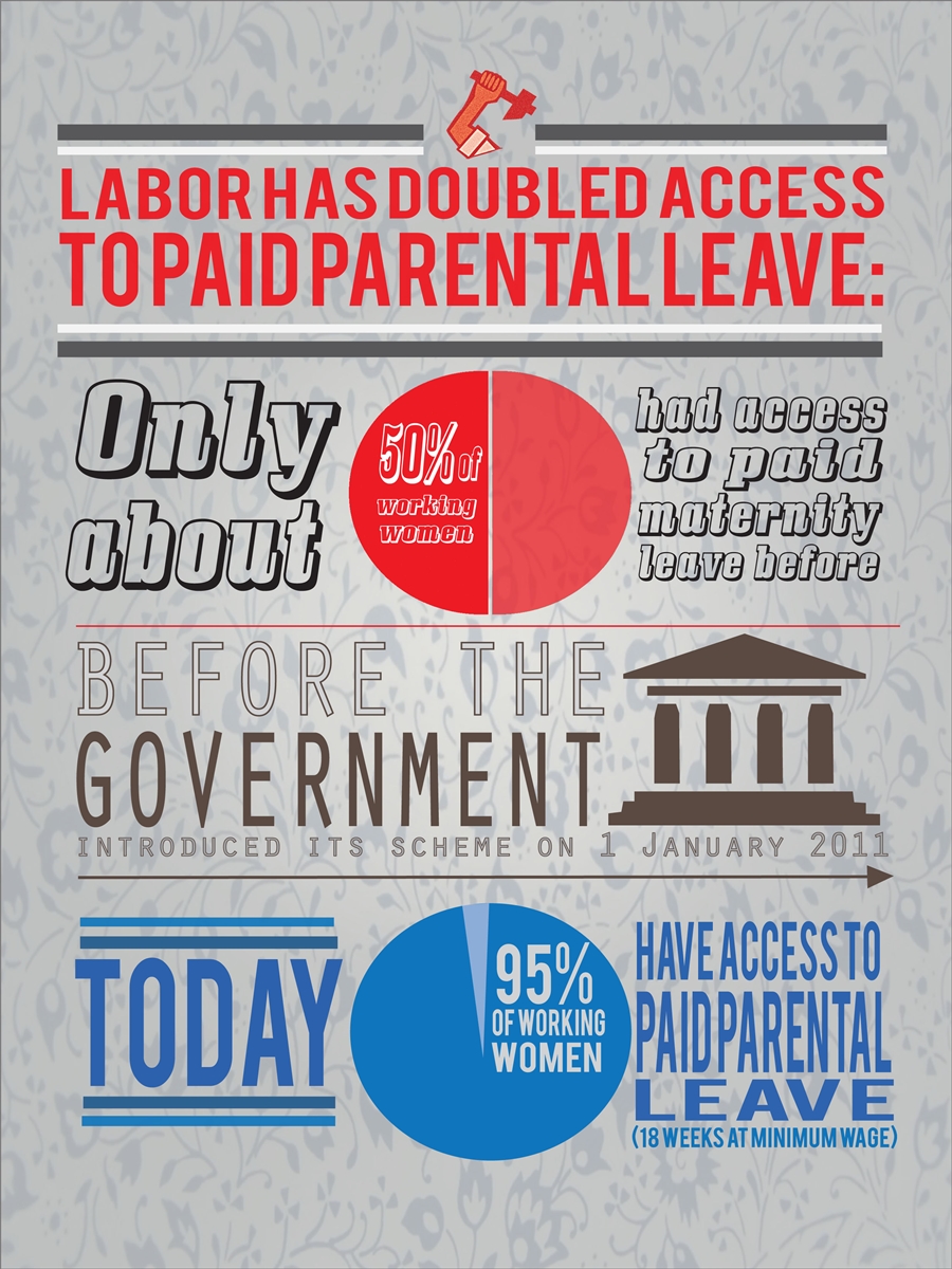 Infographic Design by arvel for this project | Design #1025733