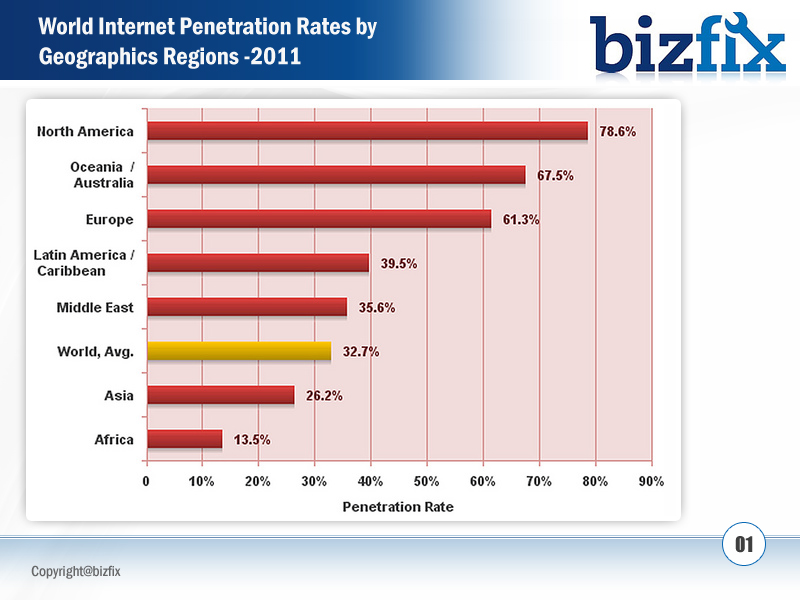 PowerPoint Design by Best Design Hub for Bizfix - the Science of Marketing | Design #1024544
