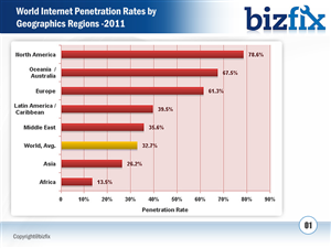 PowerPoint-Design von Best Design Hub für Bizfix - the Science of Marketing | Design: #1024544