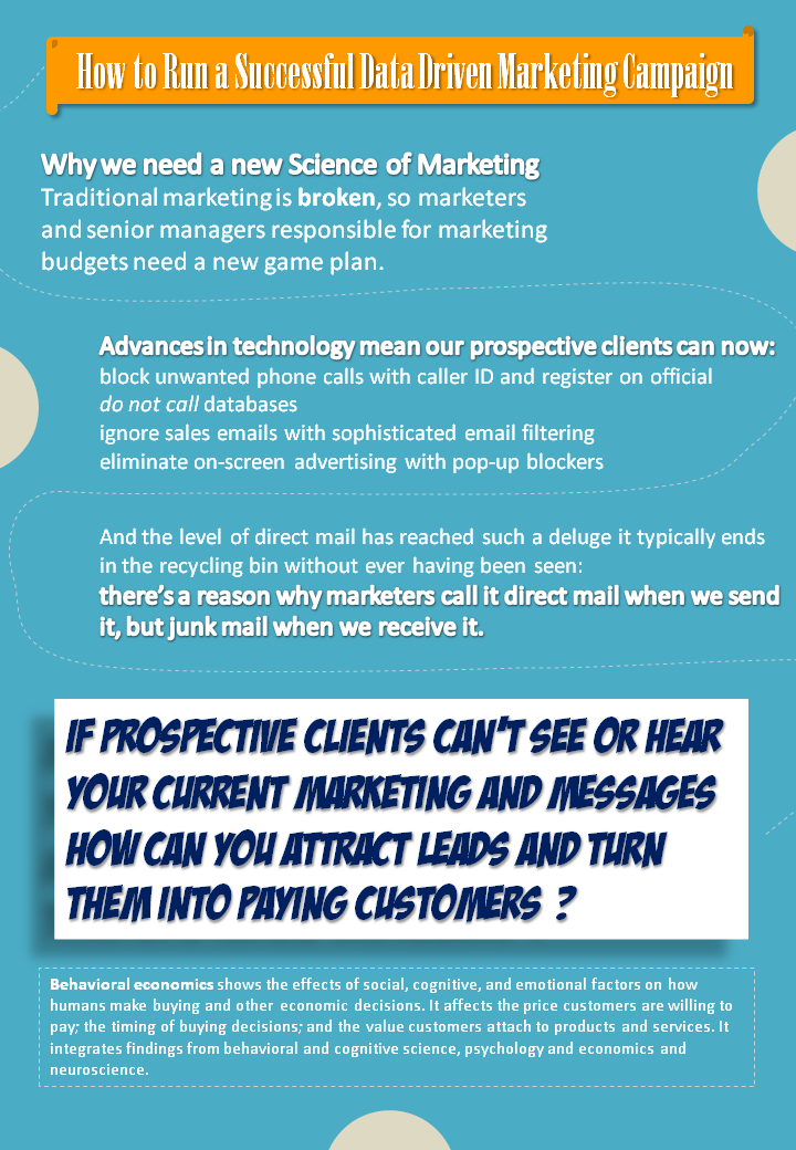 PowerPoint-Design von astrucic für Bizfix - the Science of Marketing | Design #1031175