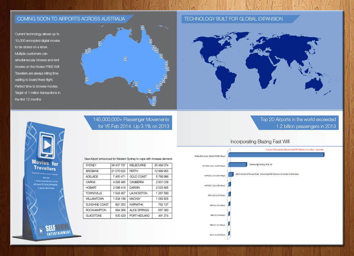Brochure Design by theblueart for this project | Design #3887939