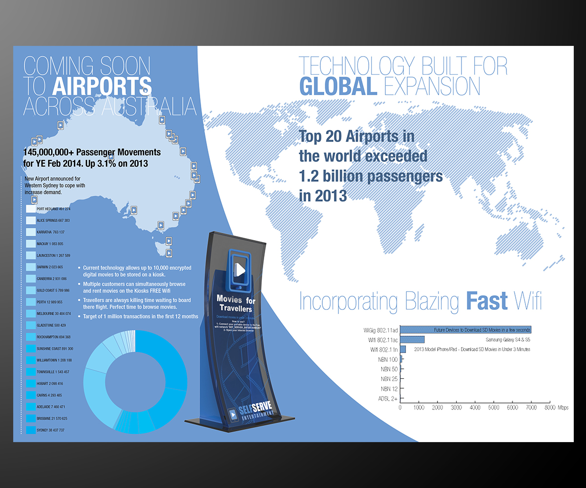 Brochure Design by noworries. for this project | Design #3850155