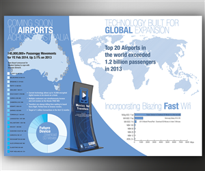 Design de Brochure par noworries. pour ce projet | Design : #3888951