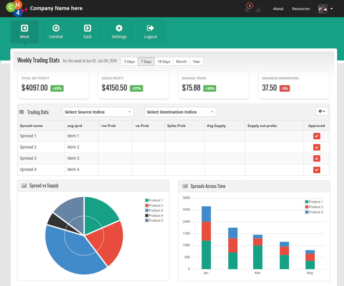 Web-Design von Yogesh Sharma für KW energy | Design #3862697