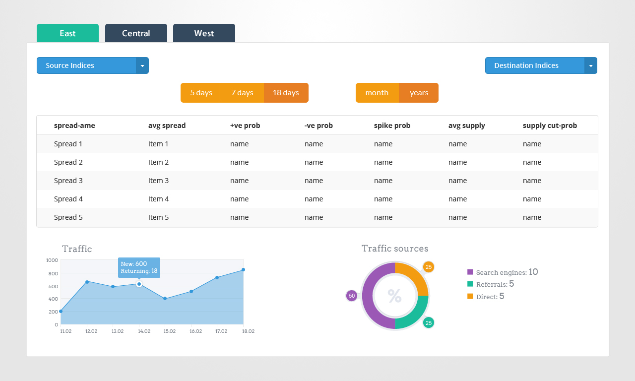 Web-Design von Lauren für KW energy | Design #3904844