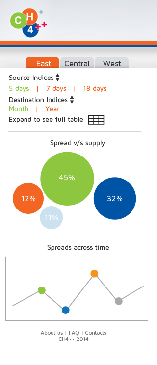 Web-Design von Anthony für KW energy | Design #3924421