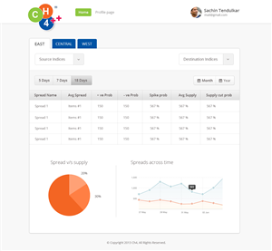 Web Design by krishnan