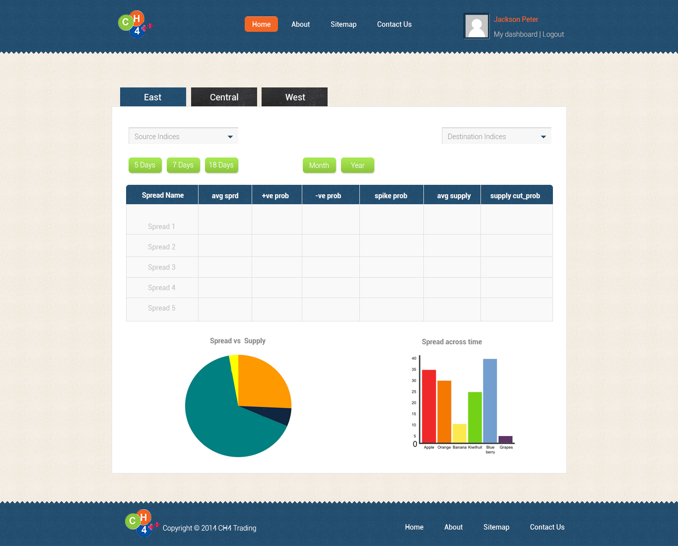 Web Design par TechWise pour KW energy | Design #3897067