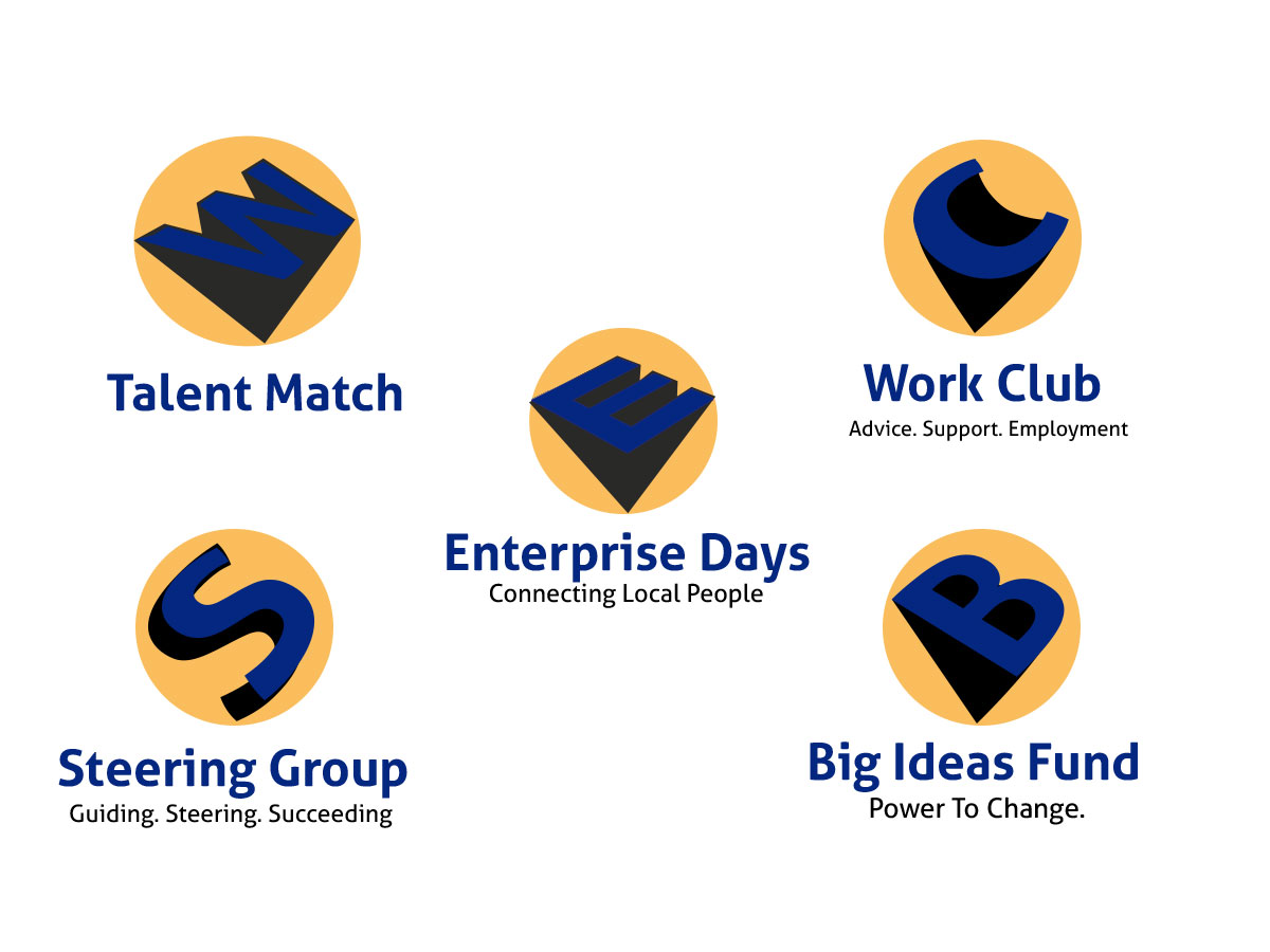 Logo Design by dinesh for Real Ideas Organisation | Design #3956112