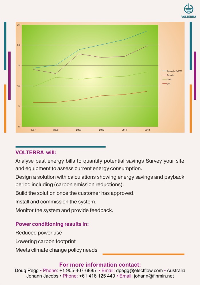 Flyer Design by brajrajchandel for Volterra | Design #1043240