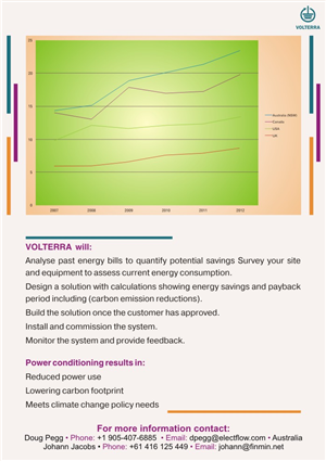 Flyer Design by brajrajchandel for Volterra | Design: #1043240
