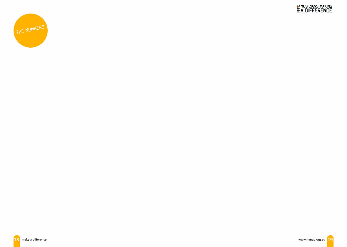 Magazine Design by Project A+ for this project | Design #1091466