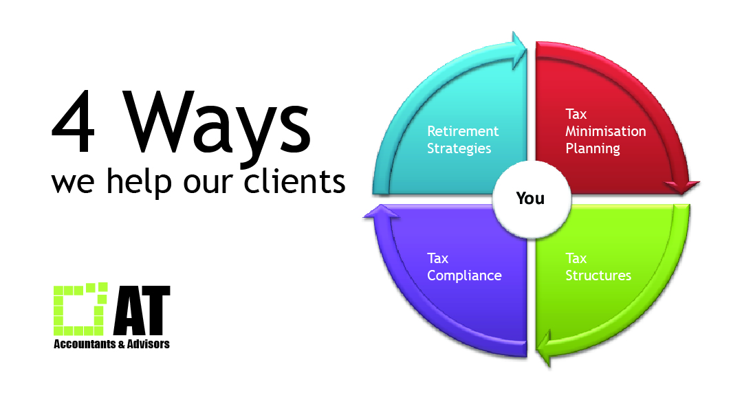 Visitenkarten-Design von MDESIGN für AT Accountants & Advisors | Design #1055966