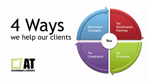 Visitenkarten-Design von MDESIGN für AT Accountants & Advisors | Design: #1055966
