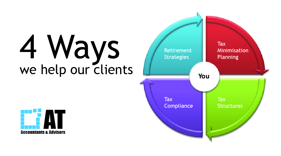 Visitenkarten-Design von MDESIGN für AT Accountants & Advisors | Design #1055970