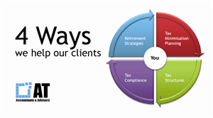 Visitenkarten-Design von MDESIGN für AT Accountants & Advisors | Design: #1055970