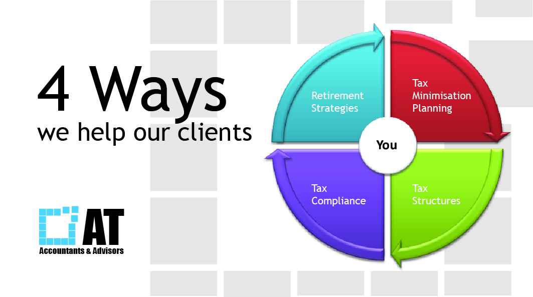 Business Card Design by MDESIGN for AT Accountants & Advisors | Design #1055981