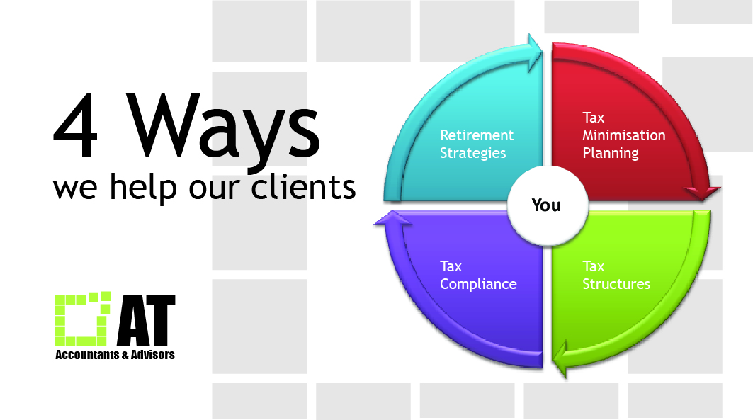 Business Card Design by MDESIGN for AT Accountants & Advisors | Design #1055983