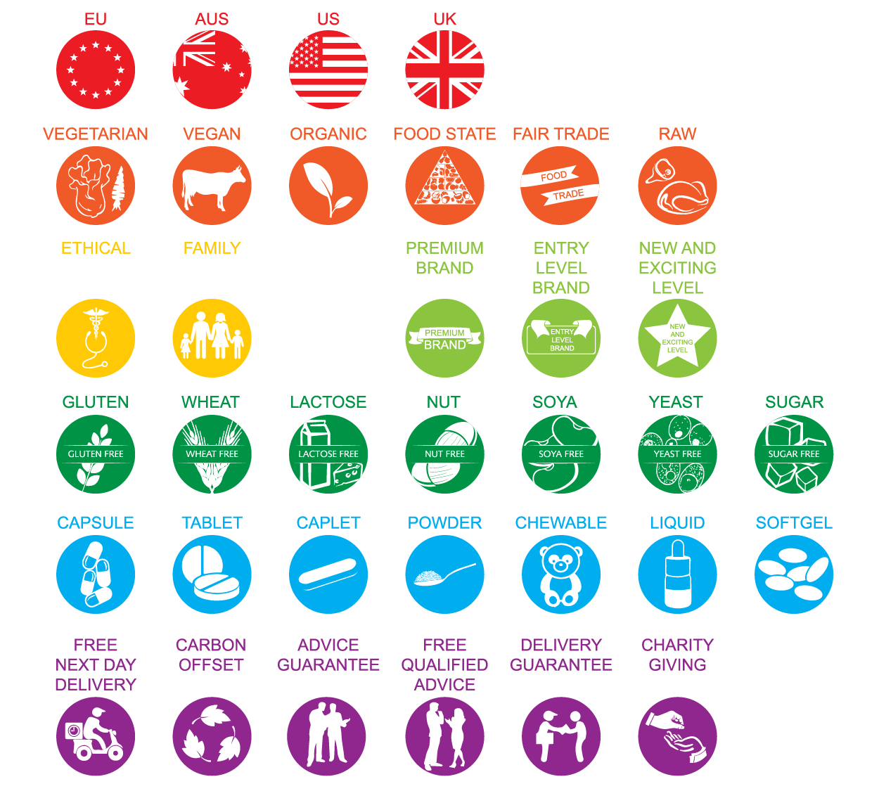 Icon Design by ryhope for Lifestyle Labs | Design #3936018