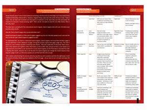 Broschüren-Design von Mayank Patel für SR-Design | Design: #1073637