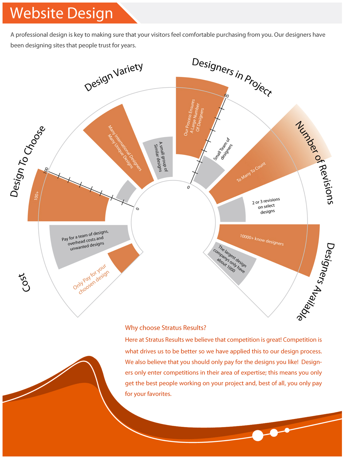 Brochure Design by pb for SR-Design | Design #1104776
