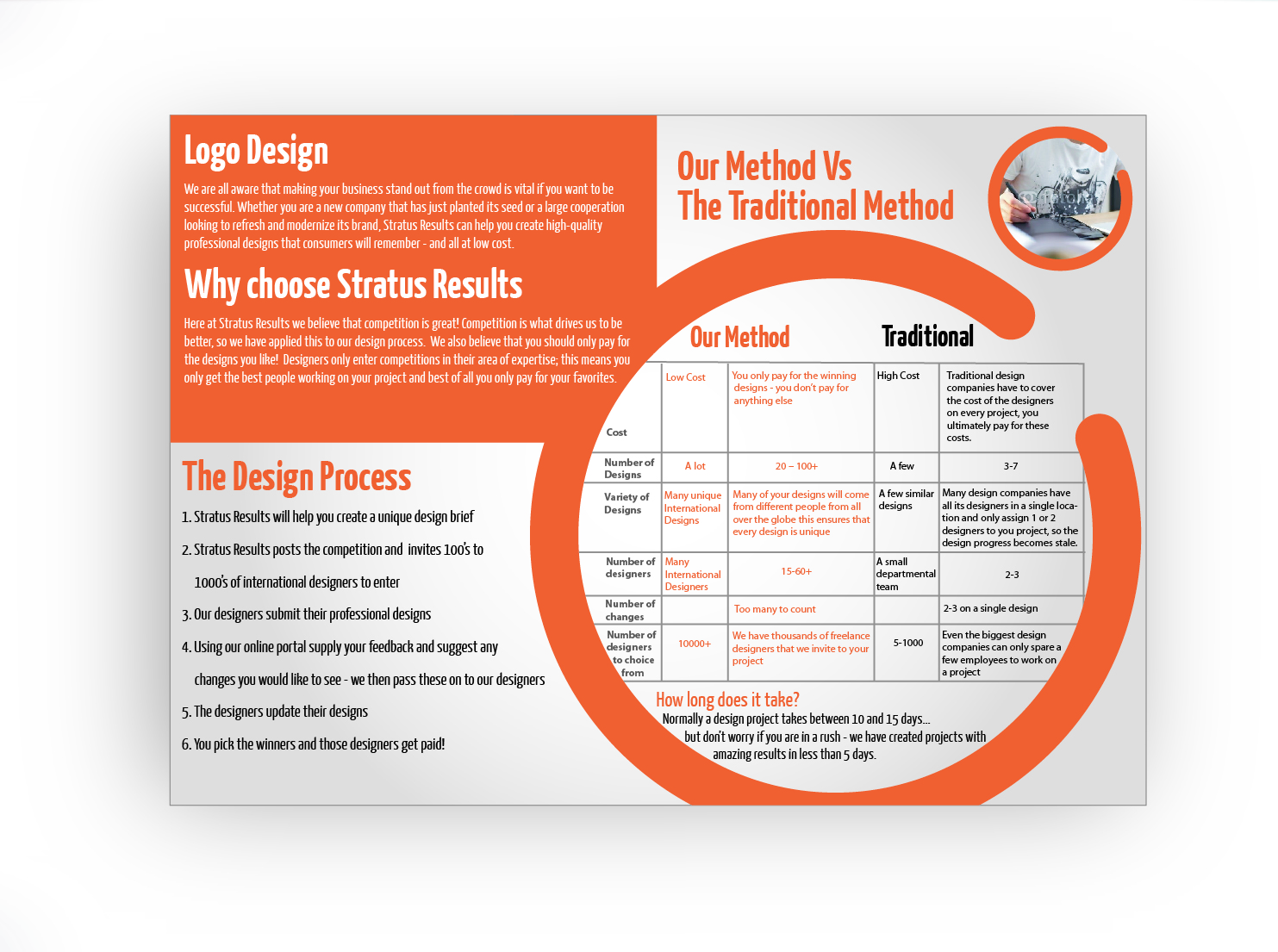 Brochure Design by DAStudioDesigns for SR-Design | Design #1073997