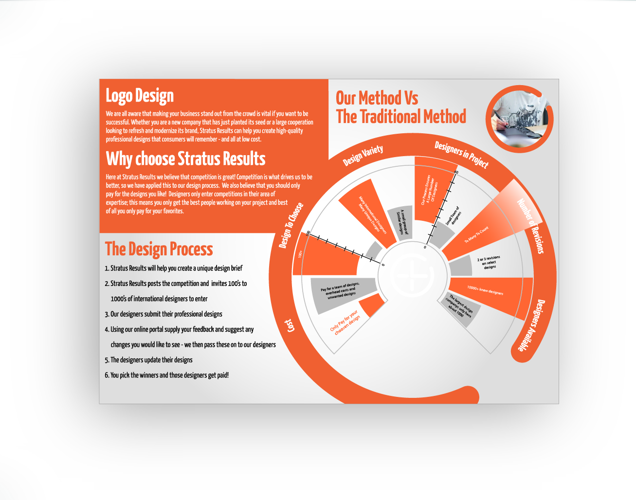 Brochure Design by DAStudioDesigns for SR-Design | Design #1097483