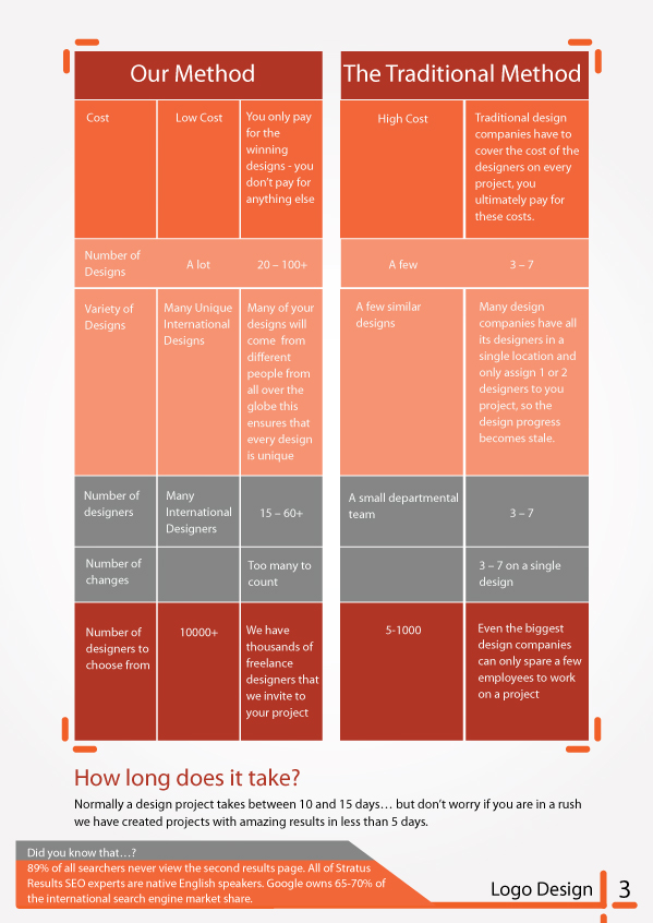 Brochure Design by JRAYDesign for SR-Design | Design #1106457