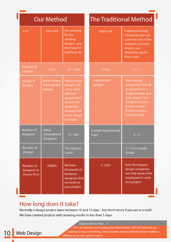 Brochure Design by JRAYDesign for SR-Design | Design #1106465