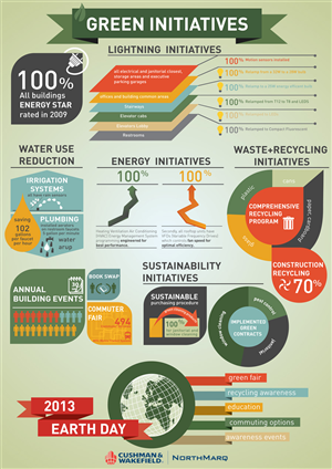 Centennial Lakes Green Initiative Infographic