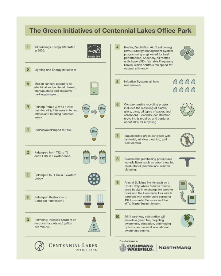 Design Infographie par Stop, Look, Listen, Think. pour ce projet | Design #1079533