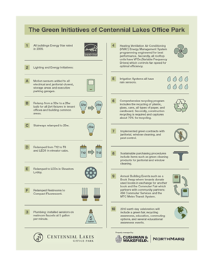 Design Infographie par Stop, Look, Listen, Think. pour ce projet | Design : #1079533
