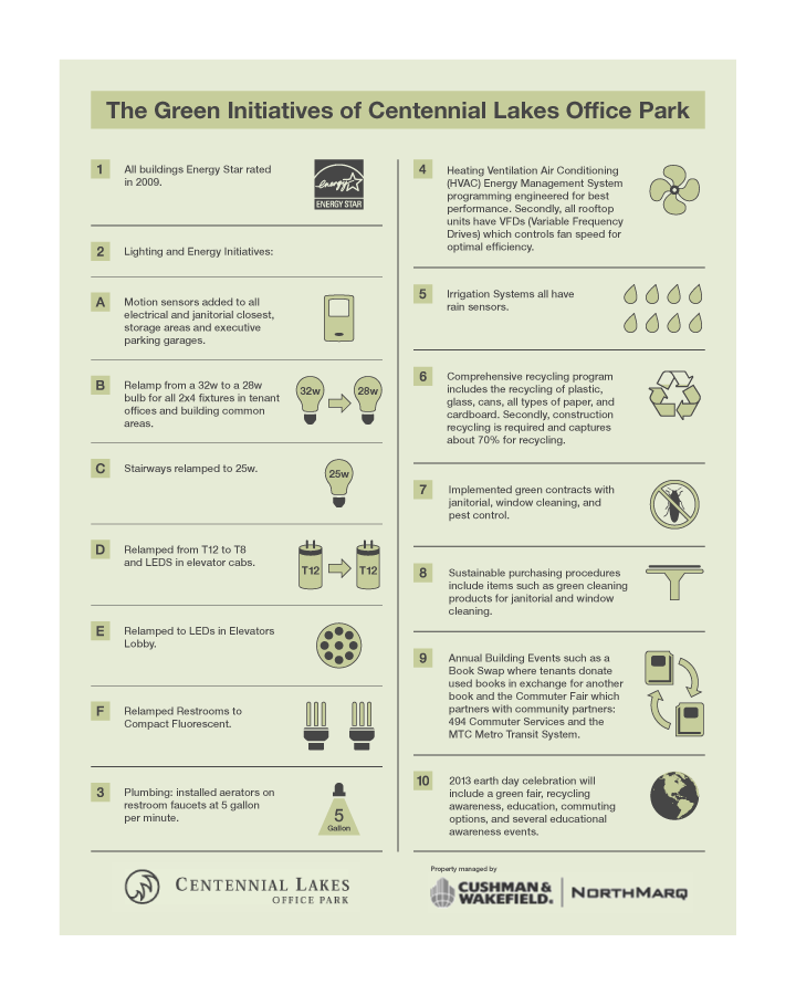 Infographic Design by Stop, Look, Listen, Think. for this project | Design #1079538